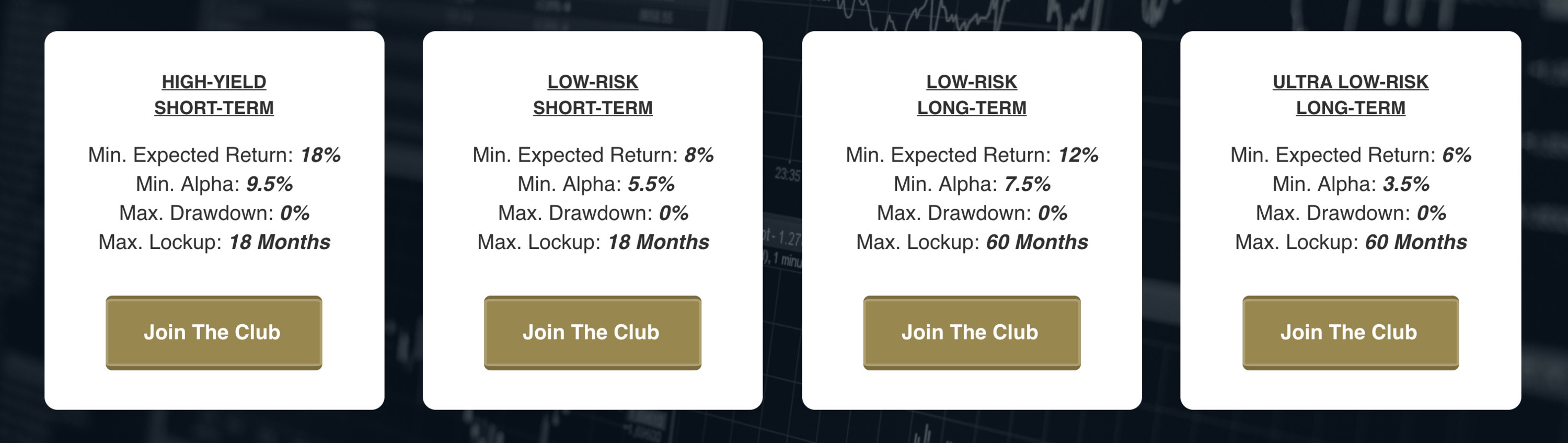 Investment Clubs