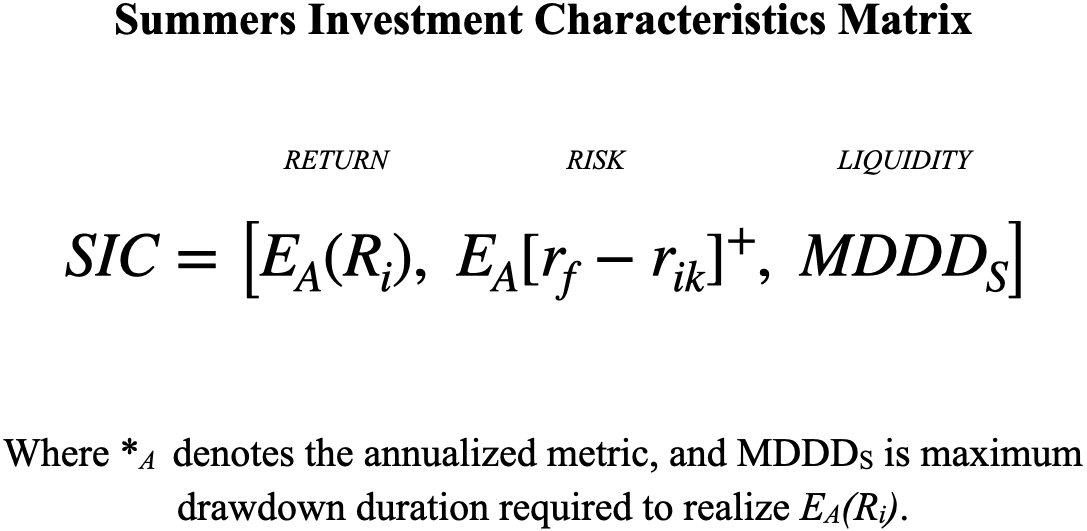 Summers Investment Characteristics ("SIC") Matrix 