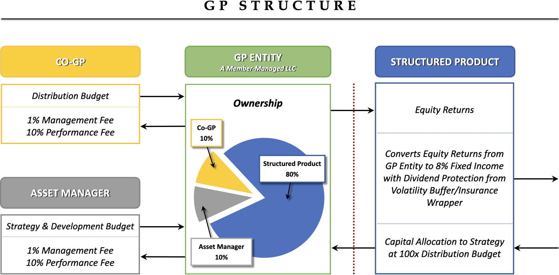 Co-GP Case Study