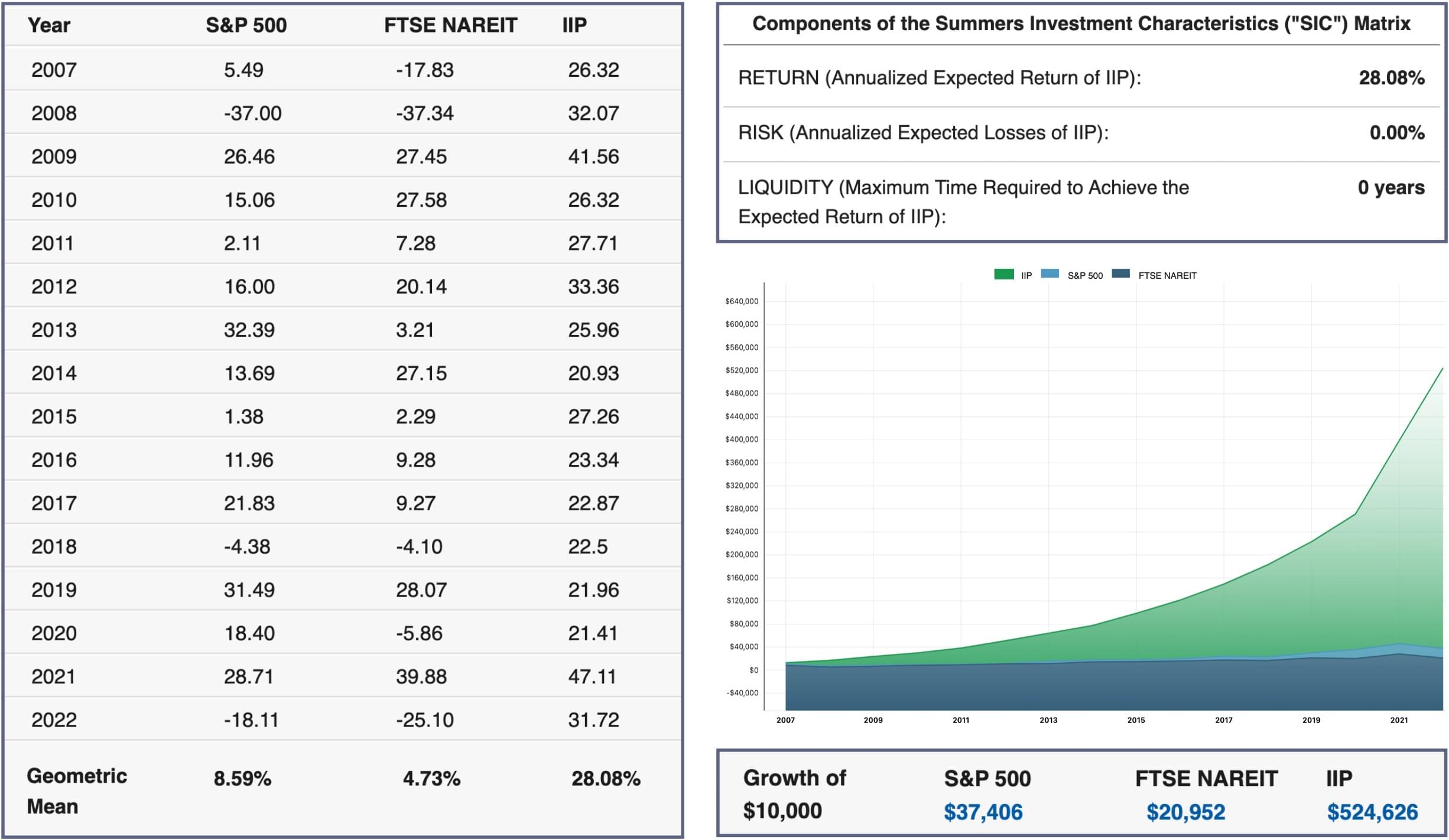 Adagio Risk-Adjusted Performance Calculator Summary